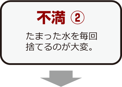 不満② たまった水を毎回捨てるのが大変。