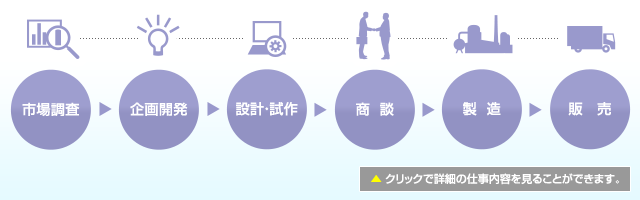 クリックで詳細の仕事内容を見ることができます。