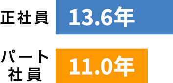 数字で見る下村グループ グループ紹介 採用情報 下村工業グループ 数字で見る下村グループ グループ紹介 採用情報 下村工業グループ